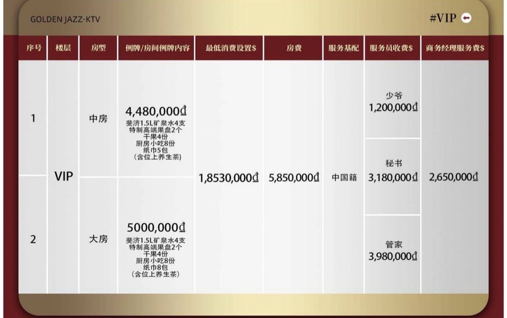 金爵 VIP 房價表原件：中房大房例牌、最低消費、房費、少爺秘書管家與商務經理服務費
